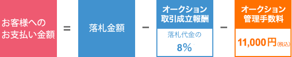 お客様へのお支払金額